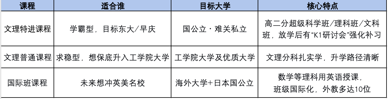 三大课程.png