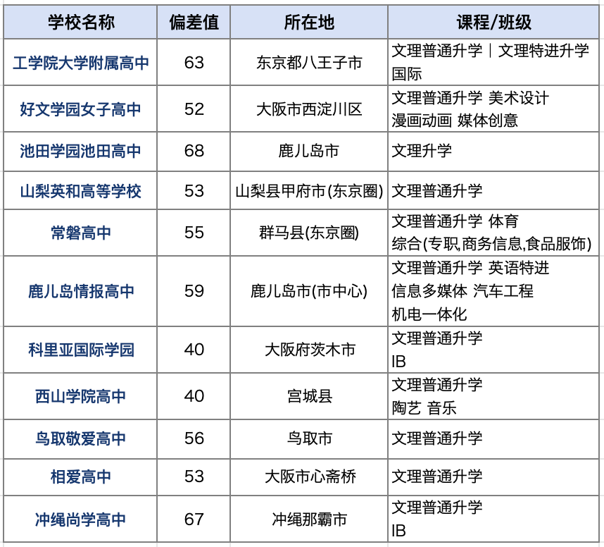学校表.png