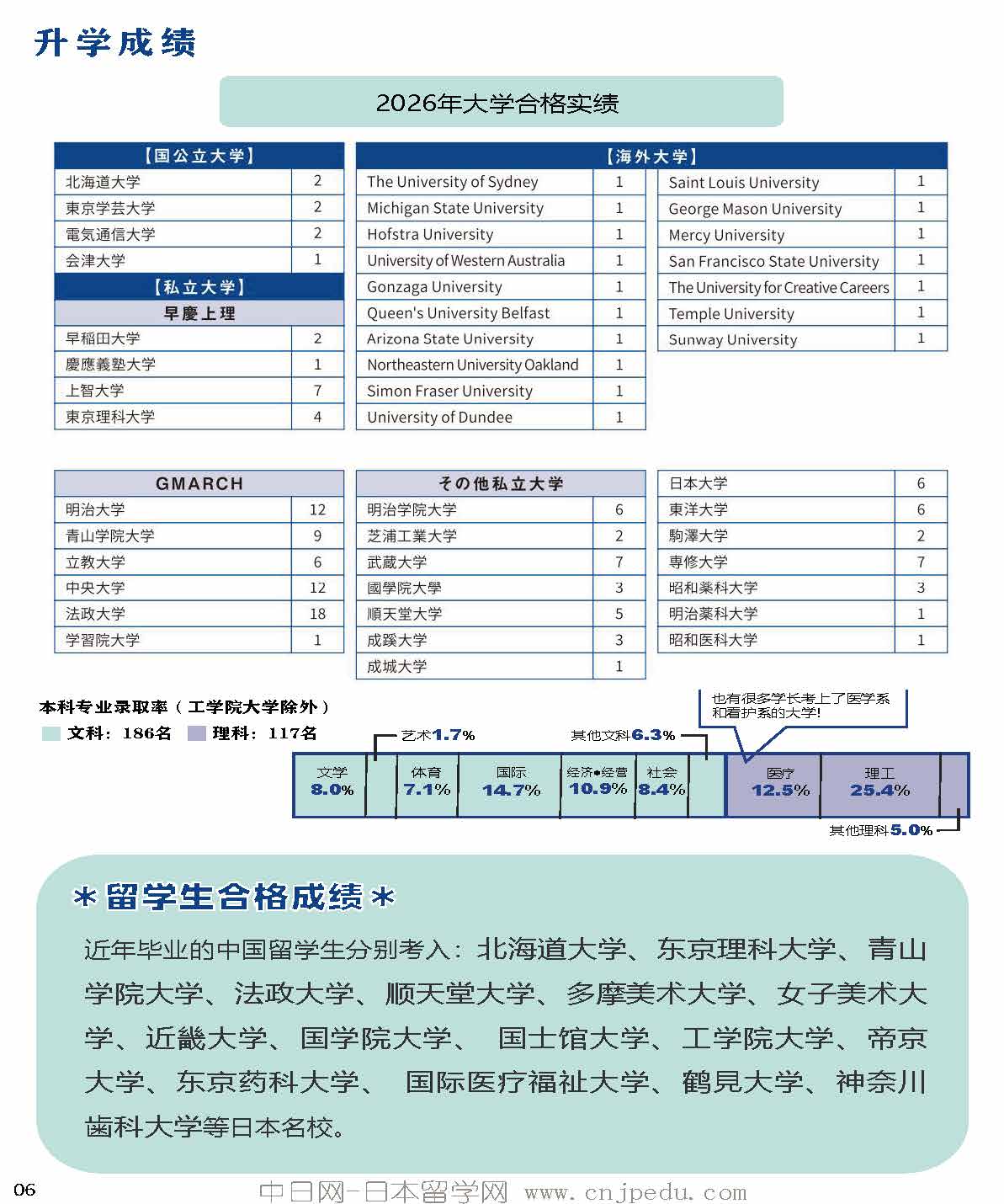 2027年工学院大学附中招生简章（中日网-日本留学网）_页面_6.jpg